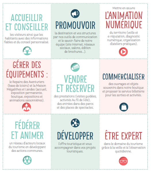 Les missions de l'Office de Tourisme